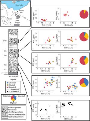 Construction of obsidian during explosive-effusive eruptions: insights from microlite crystals in obsidian pyroclasts